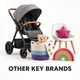 Other Key Brands